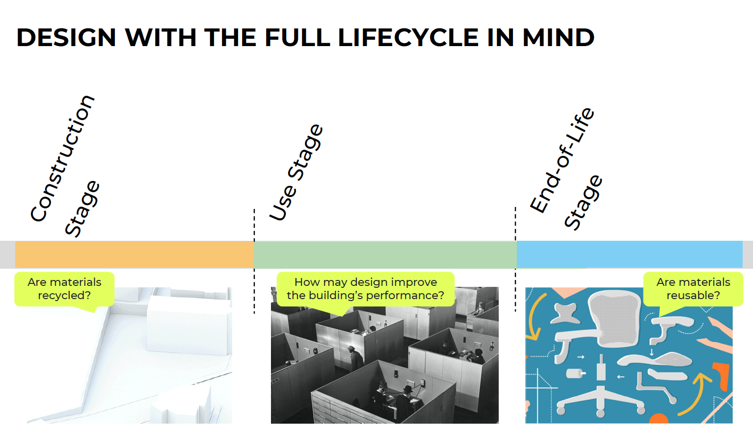 Circular by Design