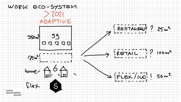 the Future of Work by Maarten Jamin