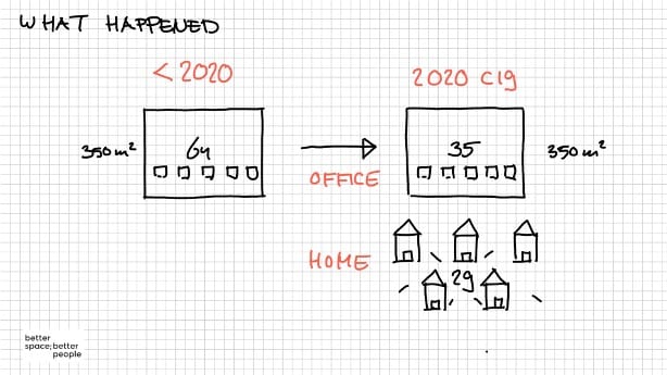 the Future of Work by Maarten Jamin